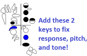 remedy for bad fingering