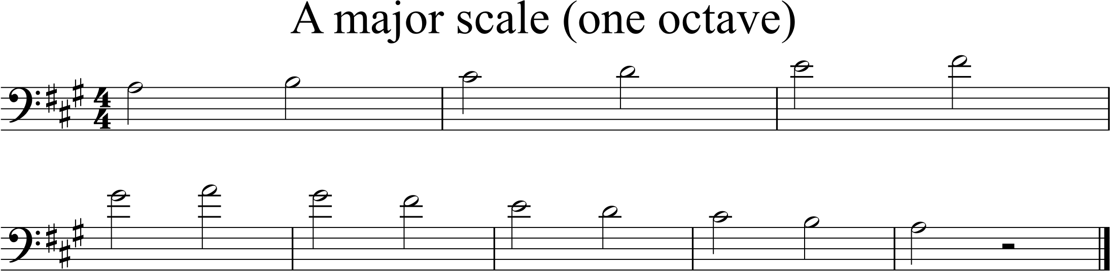 A major, half notes A2-A3