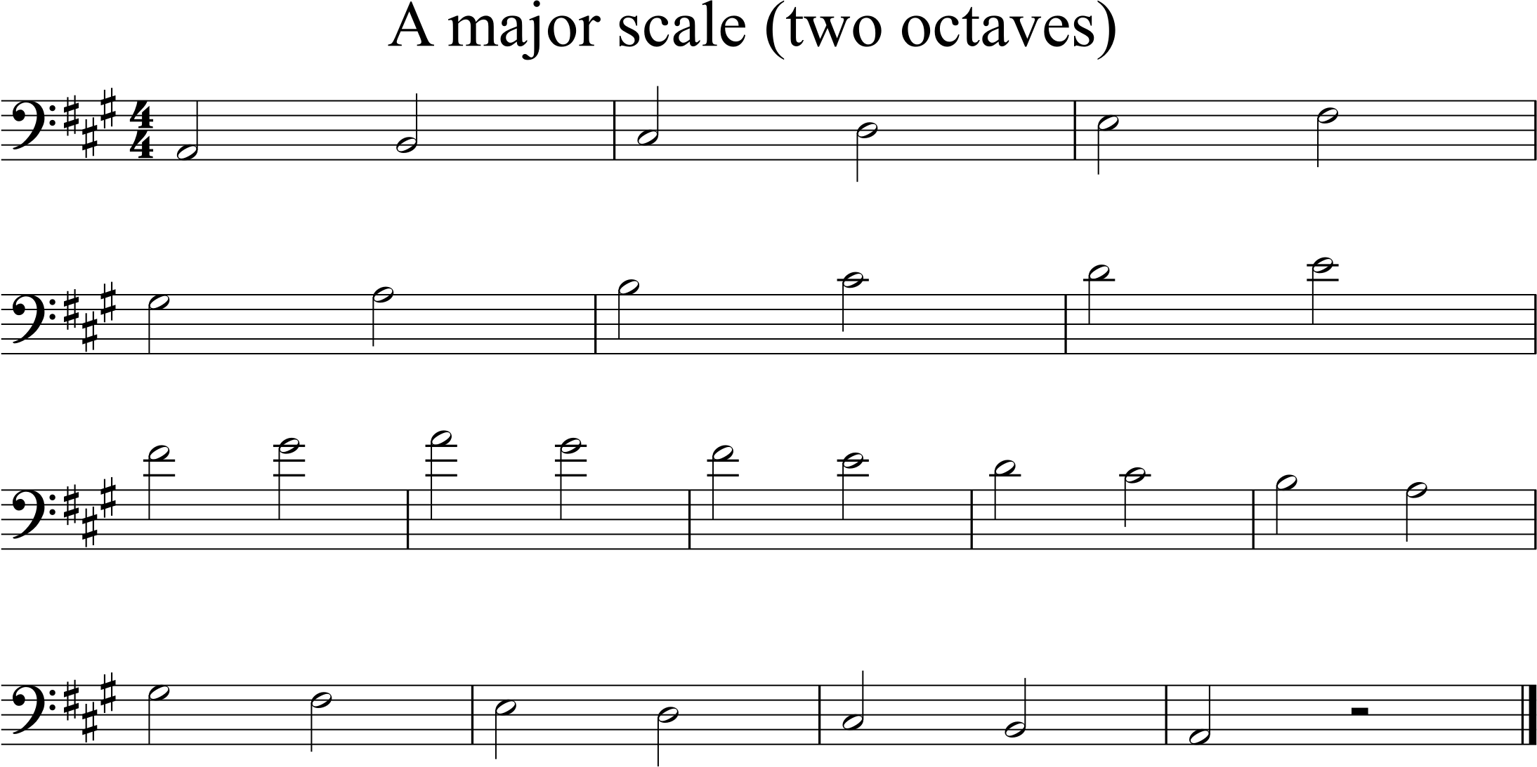 A major, A1-A3, half notes