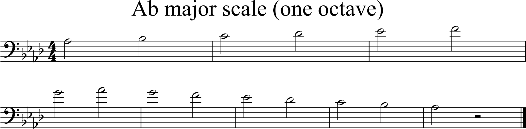 upper octave a-flat scale