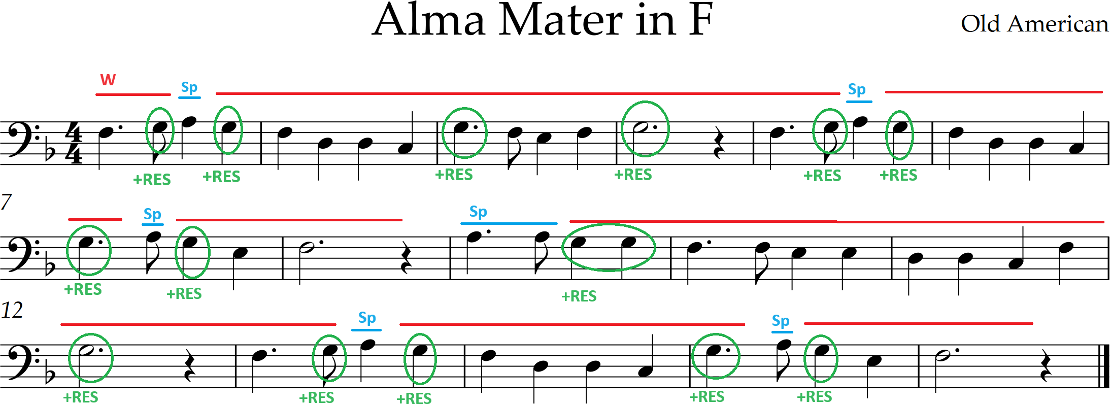 tune Alma Mater in F with reminders on score (half-hole, +RES, Speaker key)