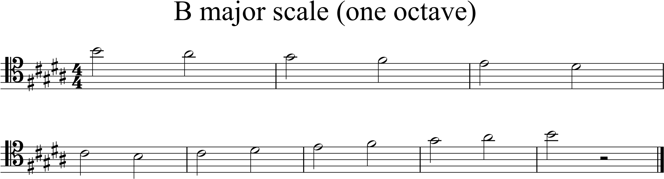 descending B major scale, one octave B4 to B3 and back