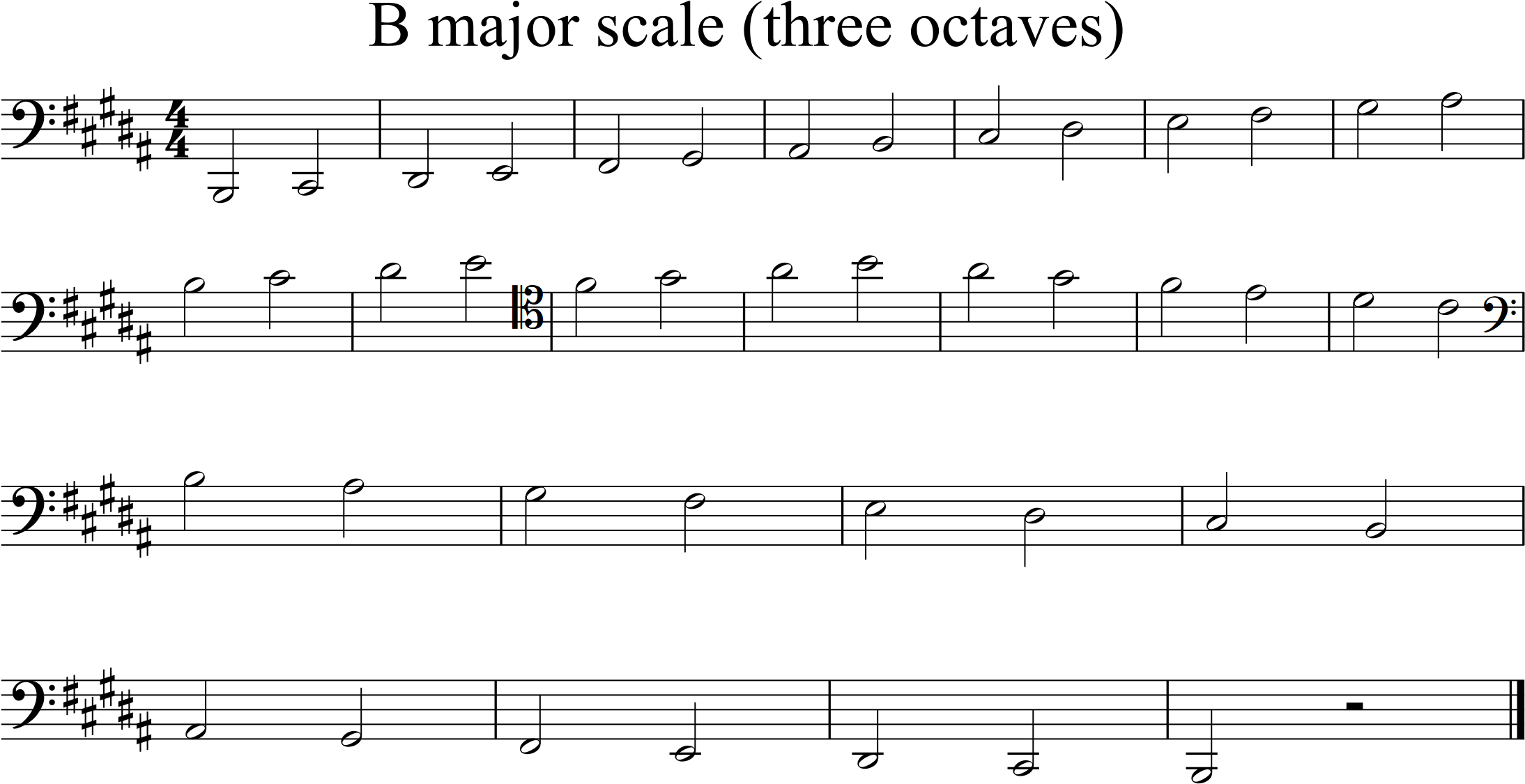 three octave B major scale