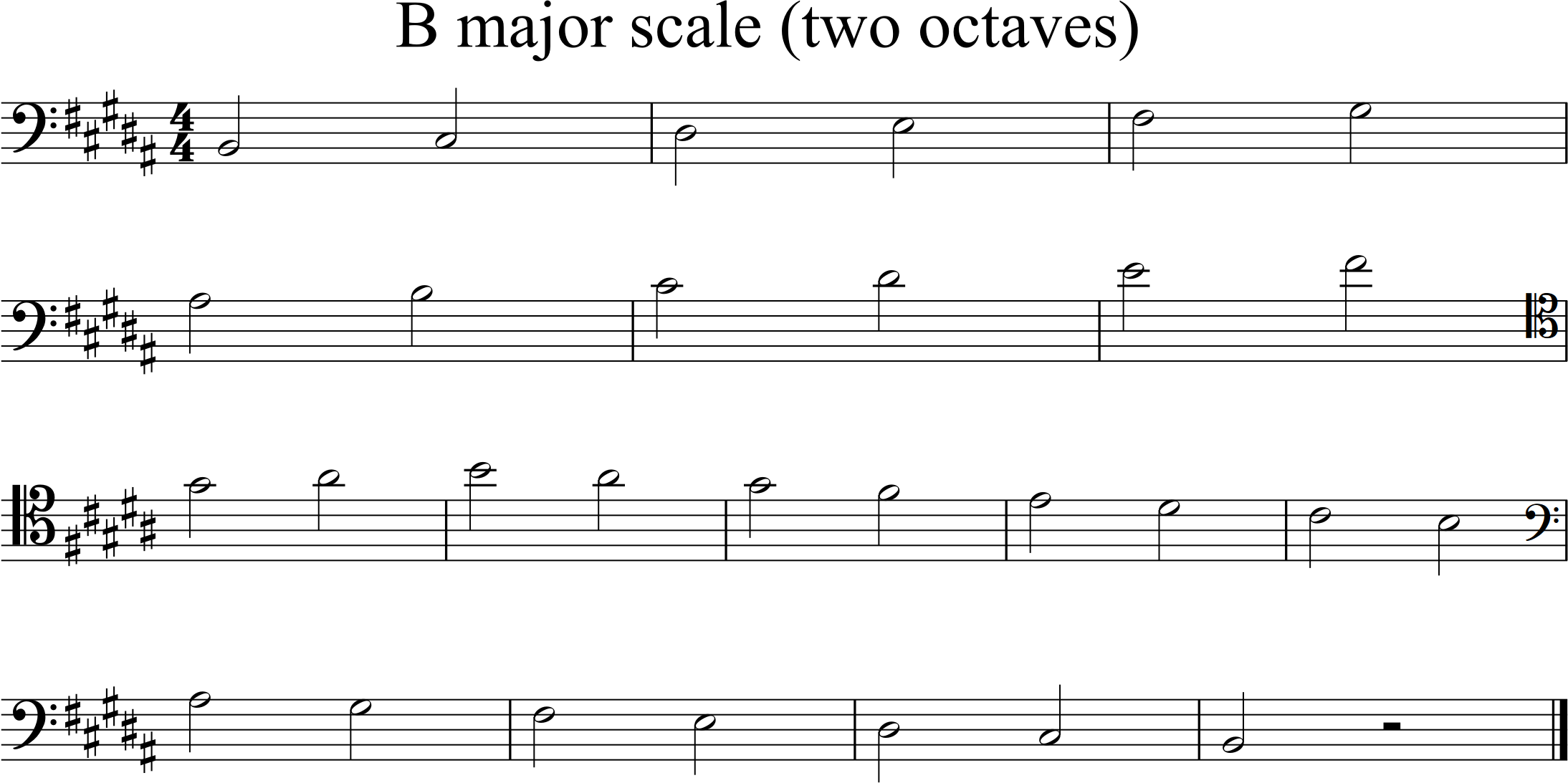 two octave B major scale