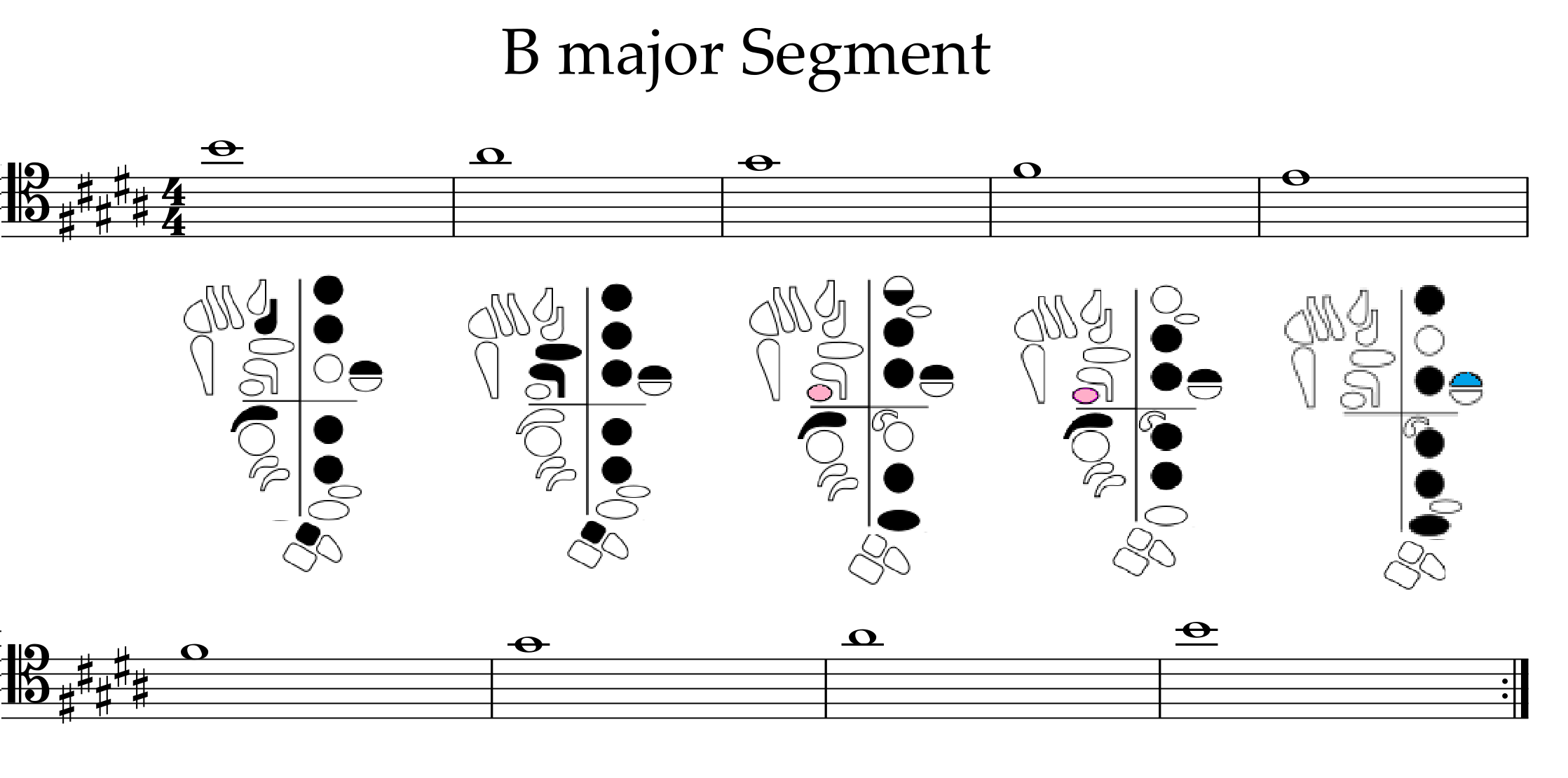 descending B major scale segment high B to E with fingerings