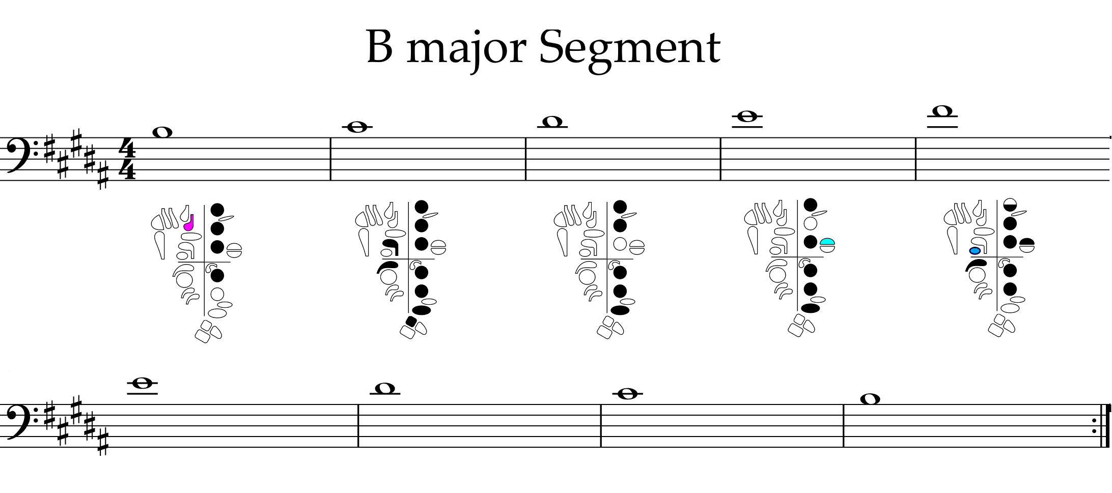 upper B to high F sharp scale segment with fingerings for upper B, C sharp, D sharp, E, and F sharp