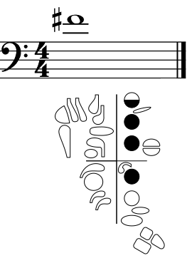 high F sharp fingering to avoid