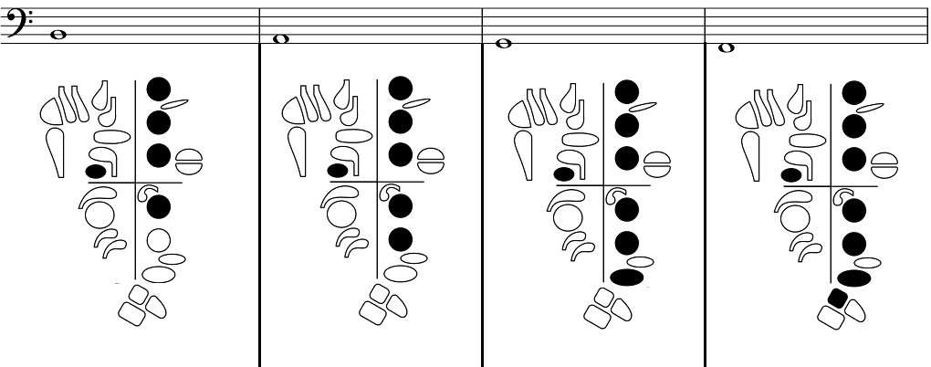 fingerings for middle B, low A, G, and F