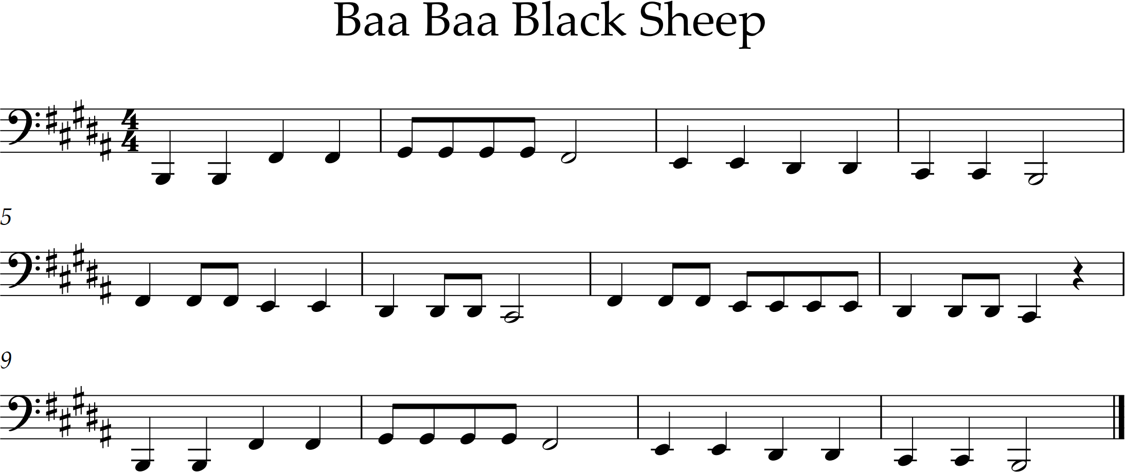 key of B major, range B1 to G#1