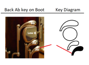 back A flat key located on boot and key diagram