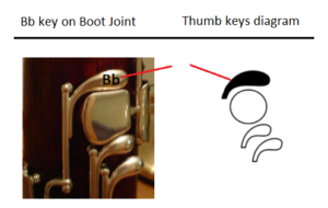 B flat key on boot joint and thumb key diagram