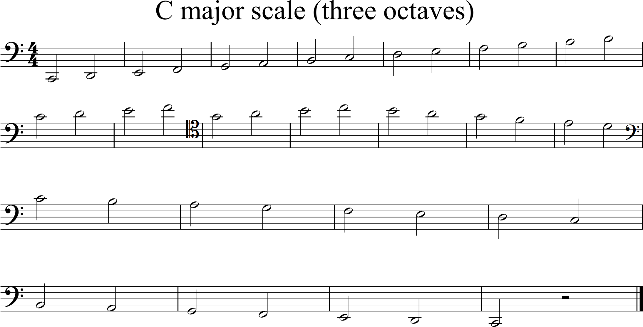 C major scale, three octaves