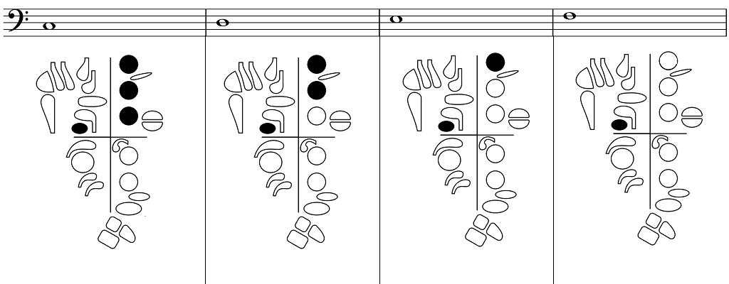 fingerings for second octave C, D, E, F