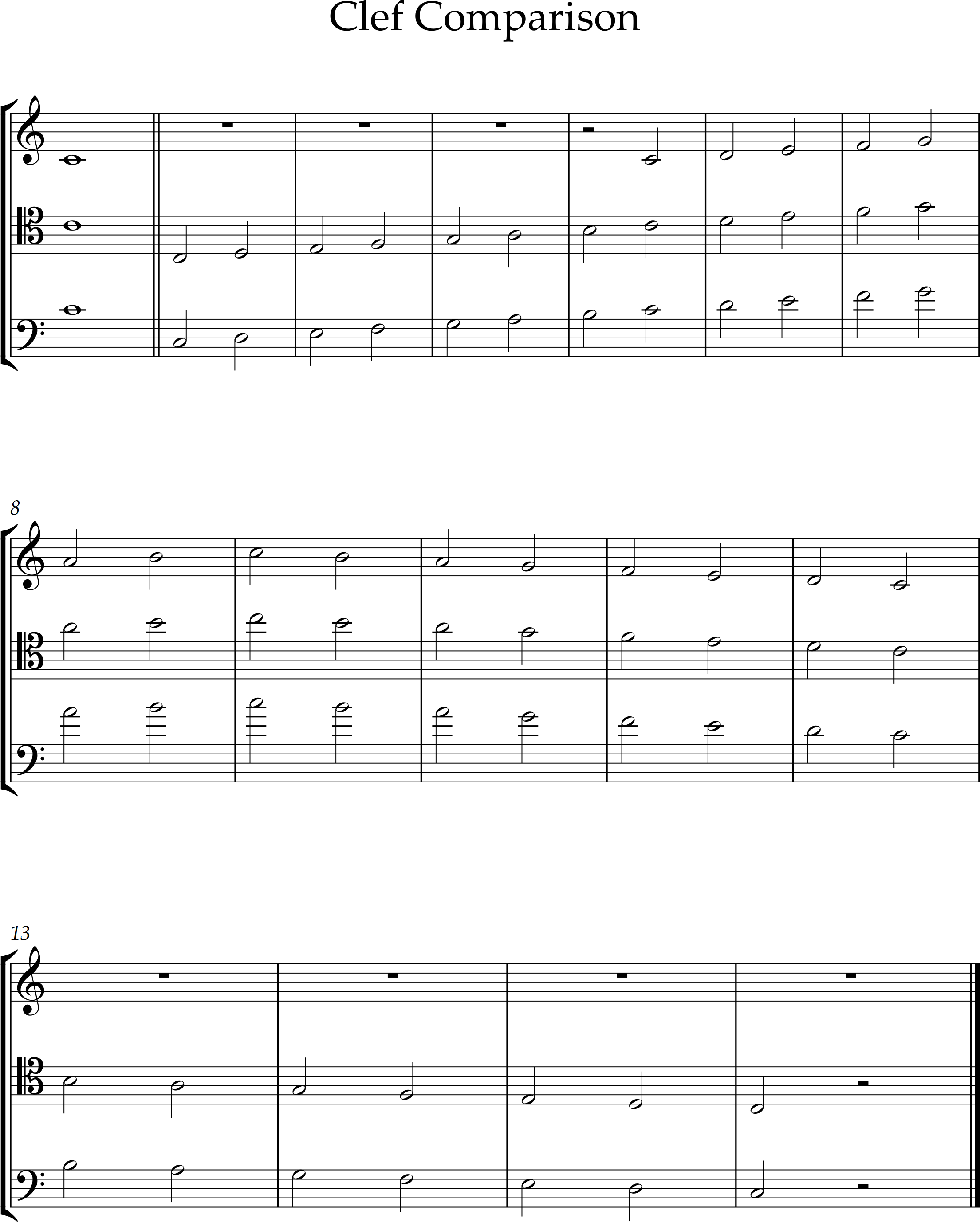 visual comparison of notes in bass, tenor, and treble clefs