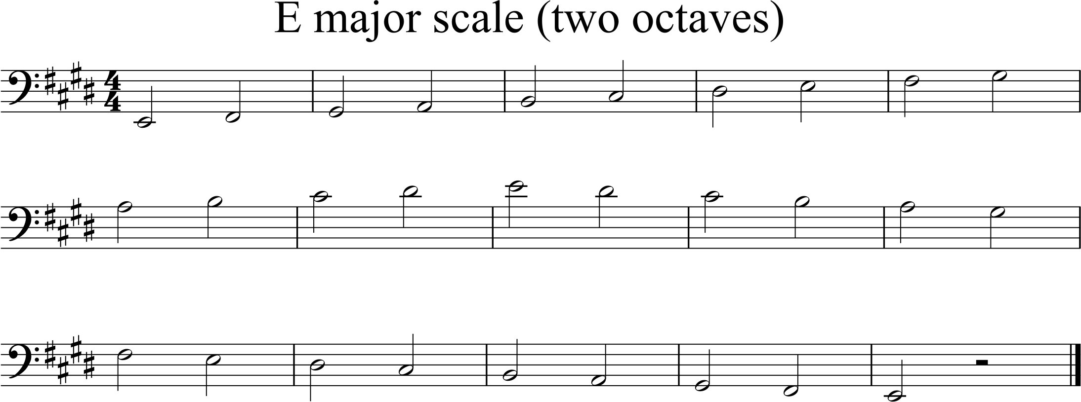 E major scale, two octaves