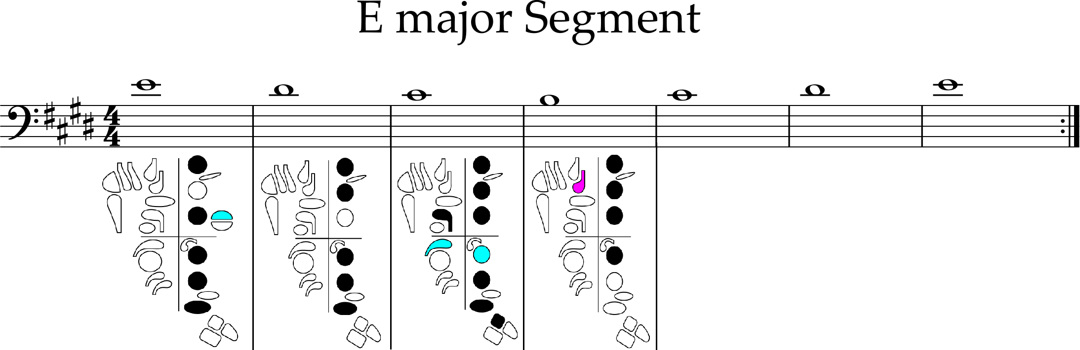 Descending E major scale segment with fingerings for upper E, D sharp, C sharp and B
