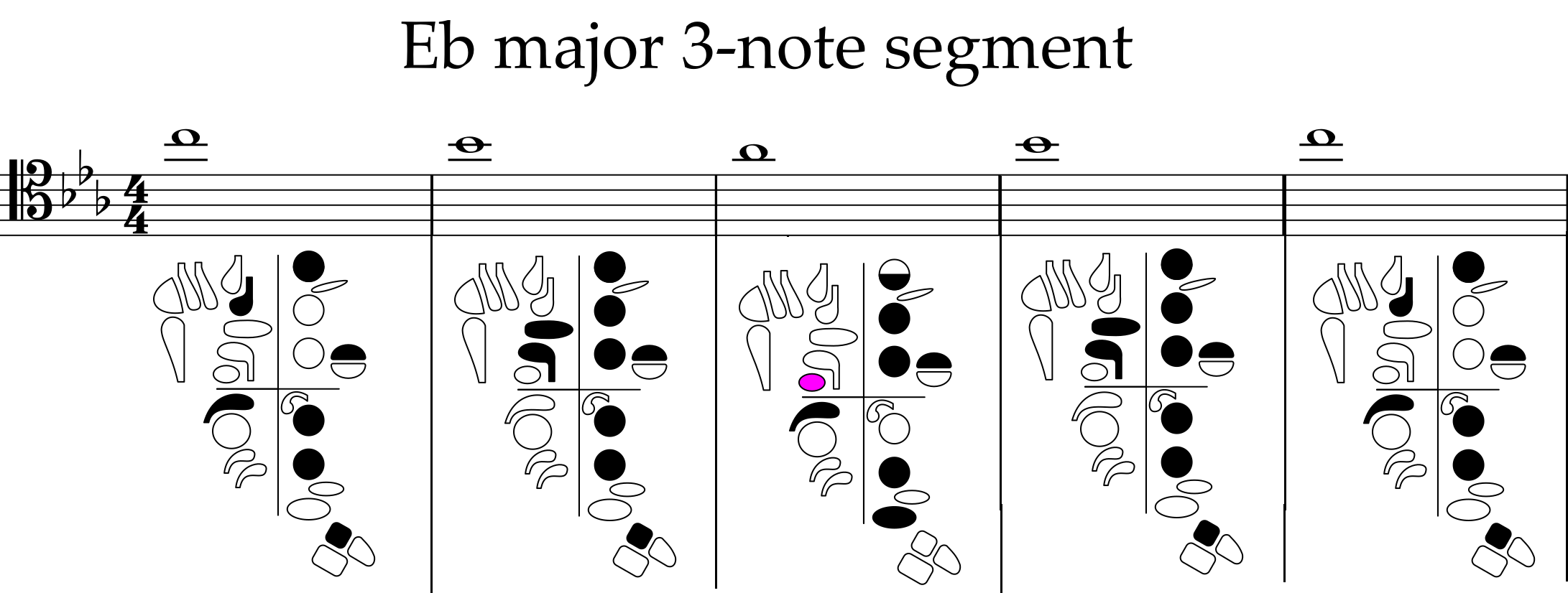 high C, B flat, A flat with fingerings