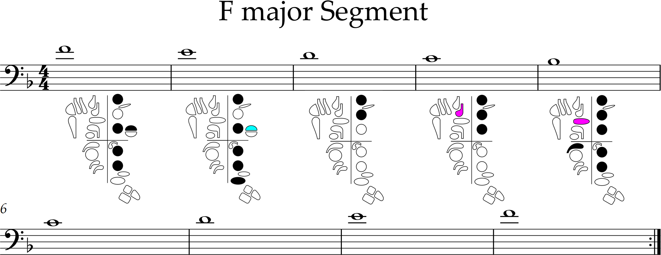 descending F major scale segment with fingerings for upper F, E, D, C, and B flat