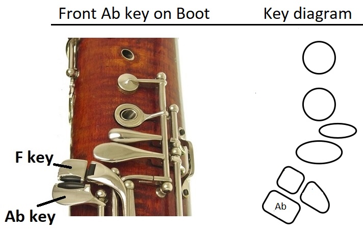 front A flat key located on boot and key diagram