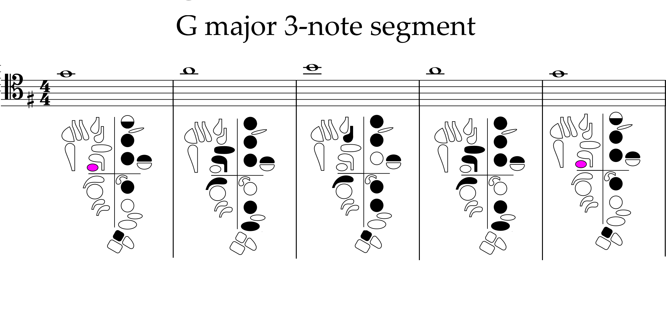 high G, A, B with fingerings