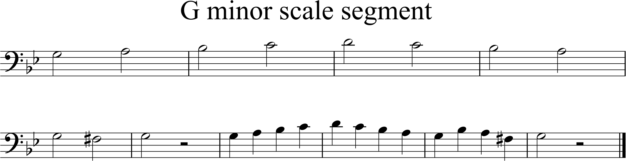 G minor, range middle F-sharp to upper D