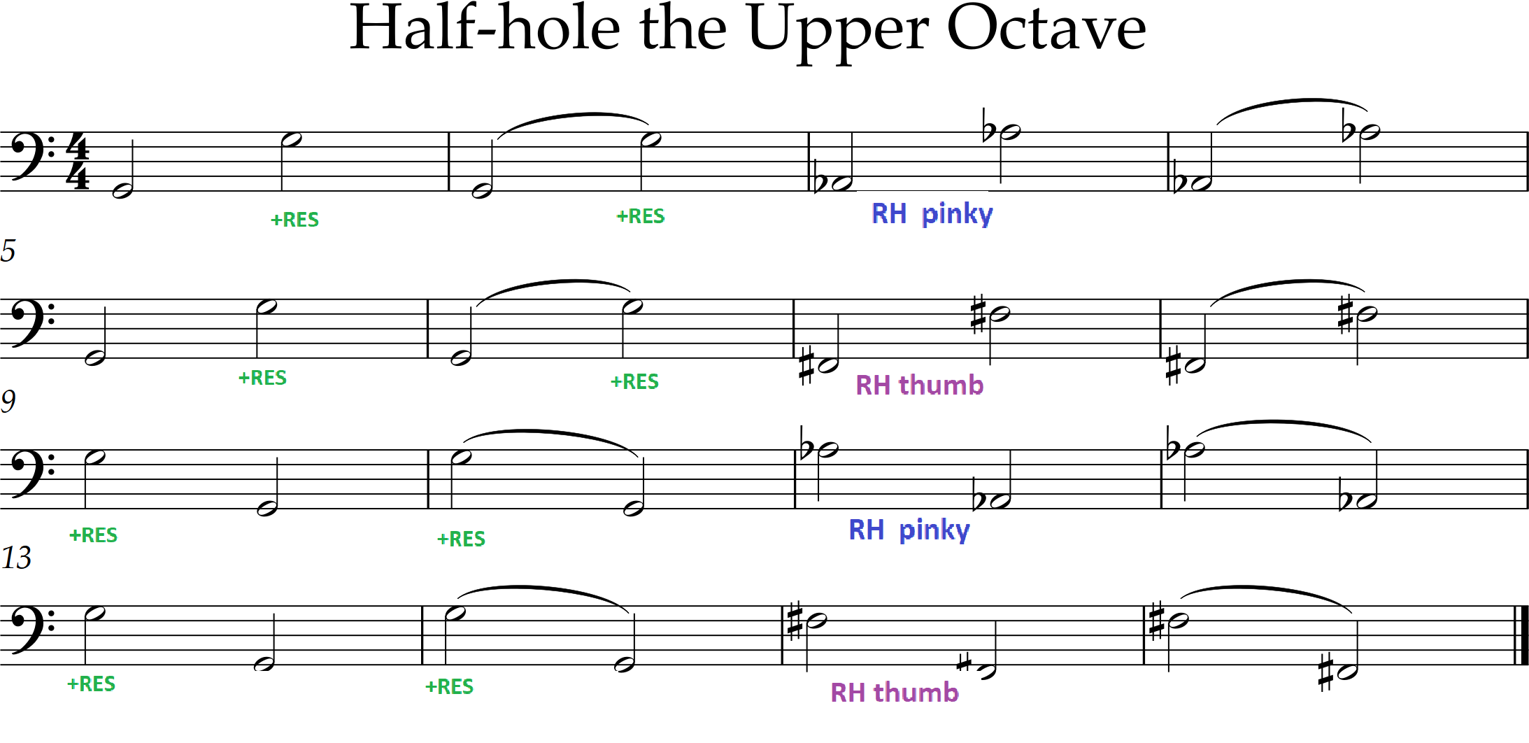 16-bar exercise playing octaves on G, A-flat, and F-sharp, half notes.