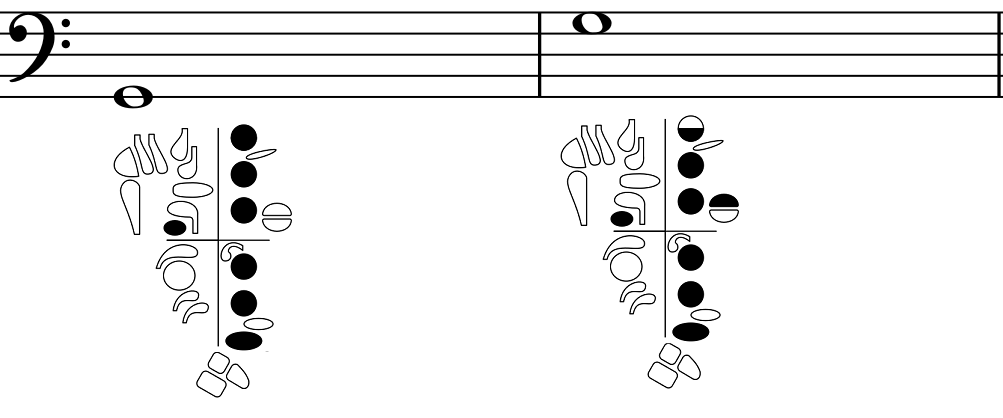 fingerings for low G and middle G