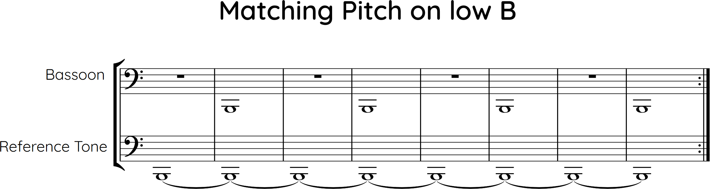 Matching Pitch on low B