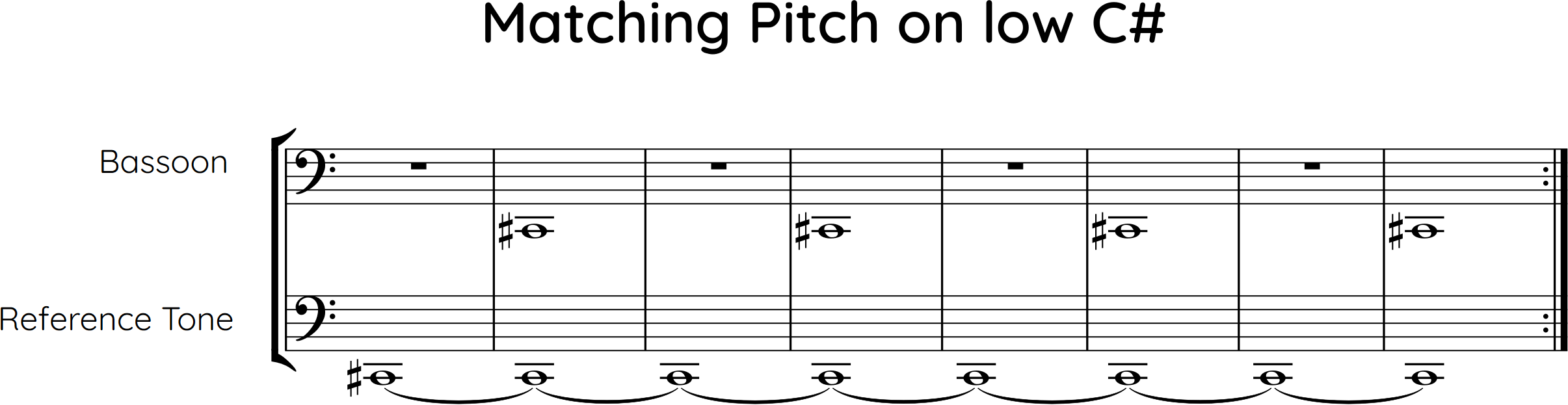 Matching Pitch on low c-sharp