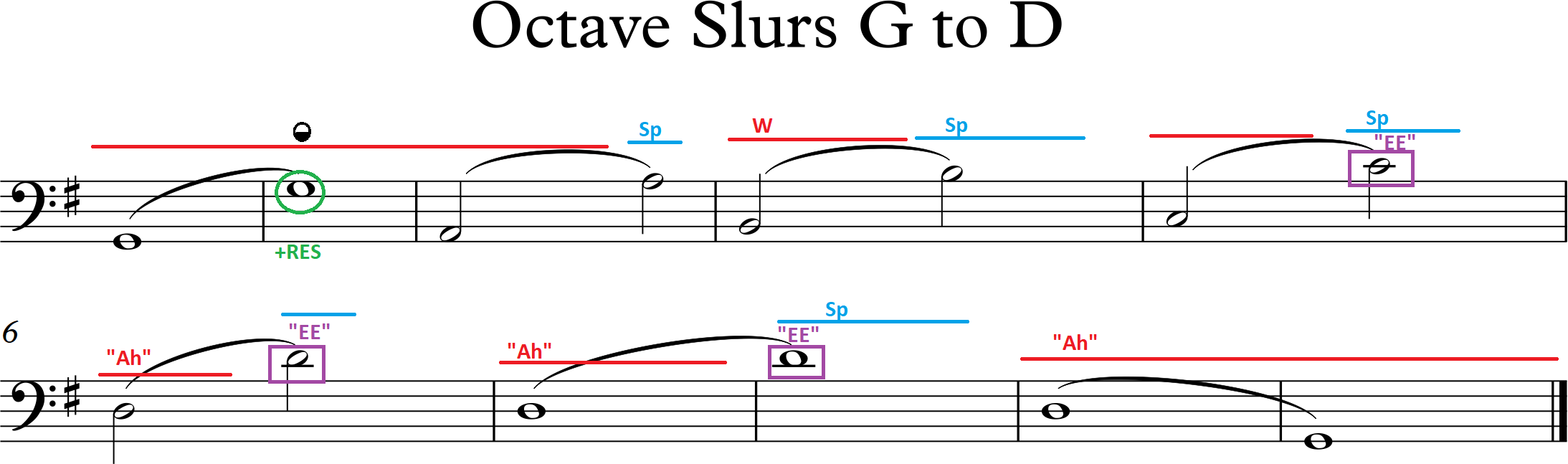 marked score for Octave Slurs G to D exercise