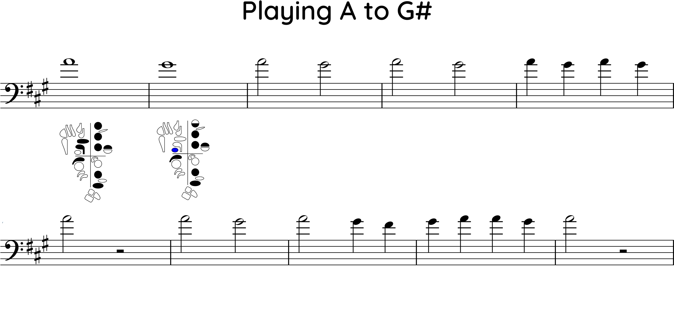 A major, Fsharp3 to A3