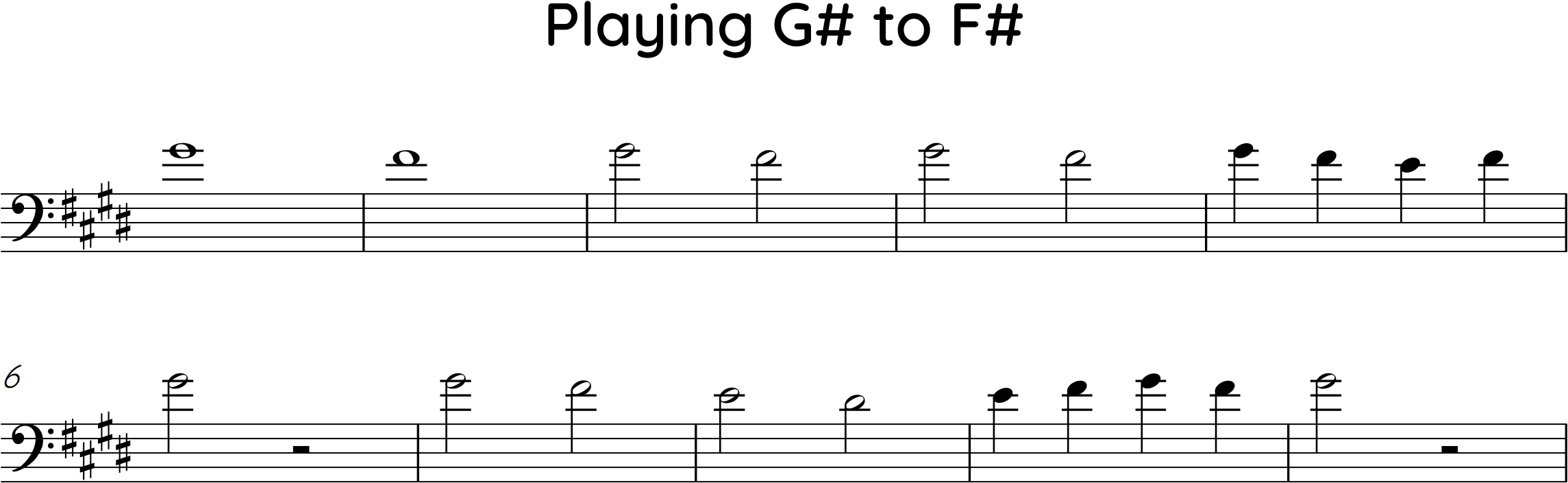key E major, range Dsharp3 to Gsharp3