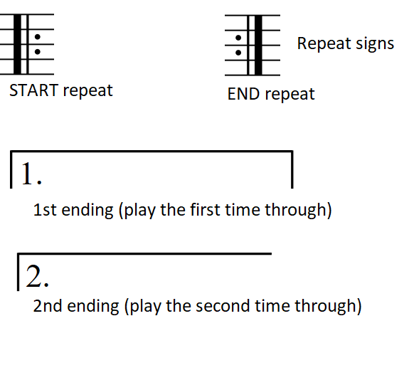 repeat signs, 1st ending, 2nd ending signs