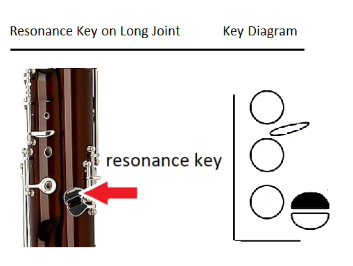 resonance key located on long joint and key diagram