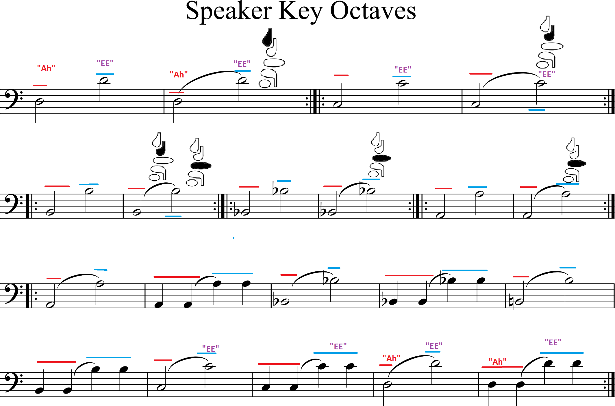 marked score for Speaker Key Octaves