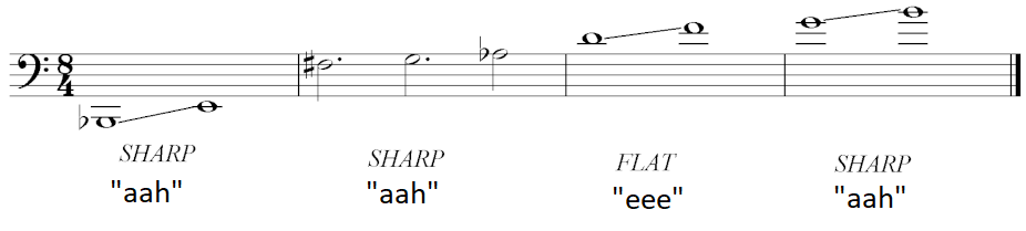 pitch tendencies of notes the bassoon can play