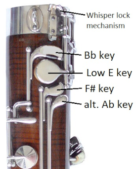 back of boot joint with keys labeled.