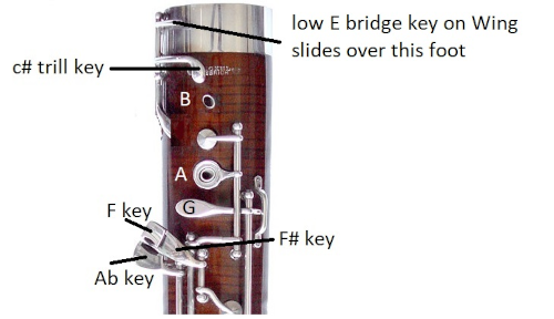 front of boot joint with parts labeled