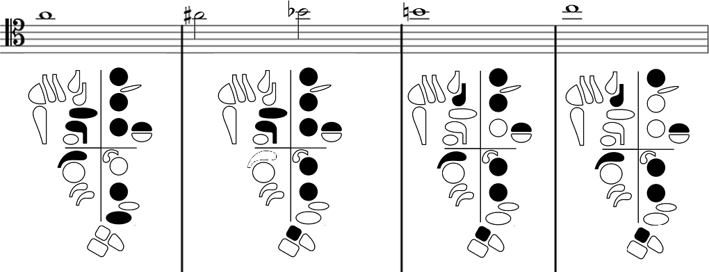 fingerings for high A sharp/B flat, B, and C