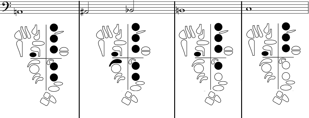 fingerings for low A, middle A sharp/B flat, B, and C