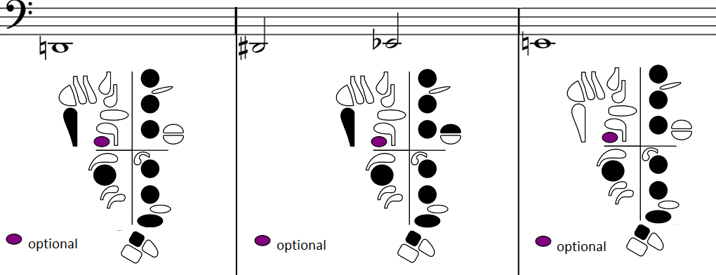 fingerings for low D, D sharp/E flat, and E