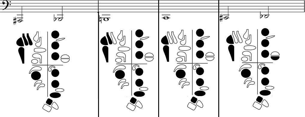 fingerings for low Bb, B, C, and C-sharp/D-flat
