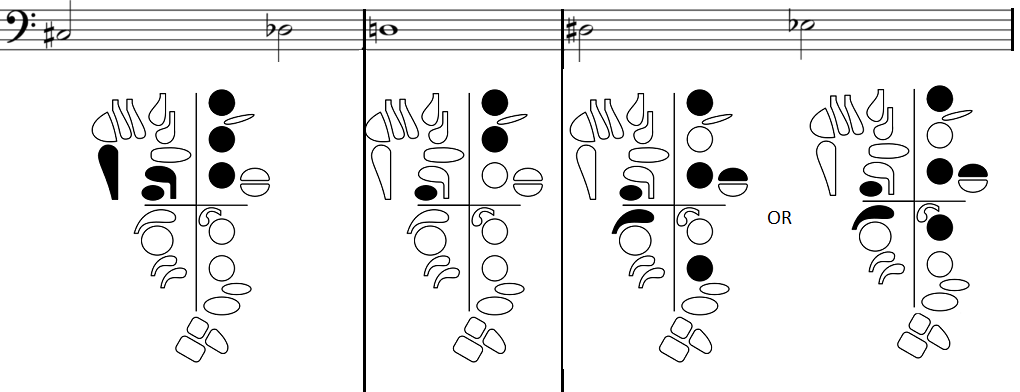 fingerings for middle C sharp/D flat, D, and D sharp/E flat