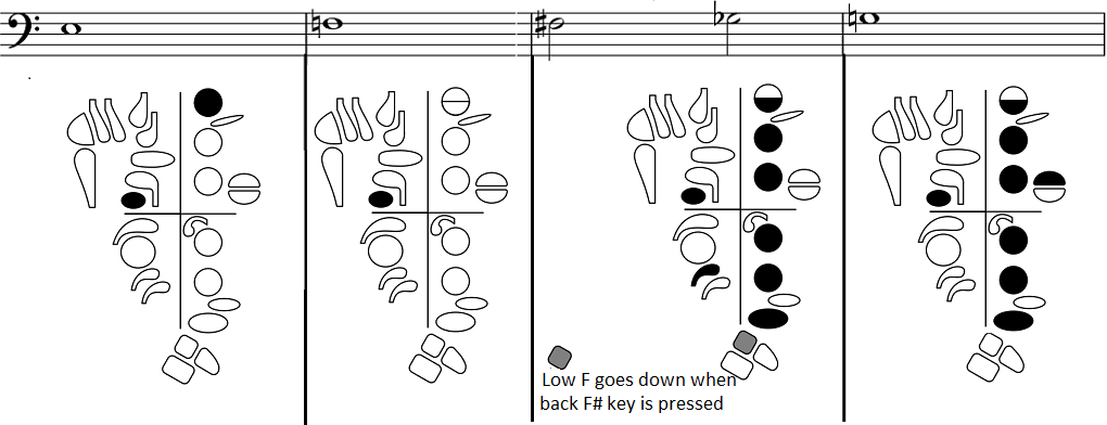 fingerings for middle E, F, F sharp/G flat, and G