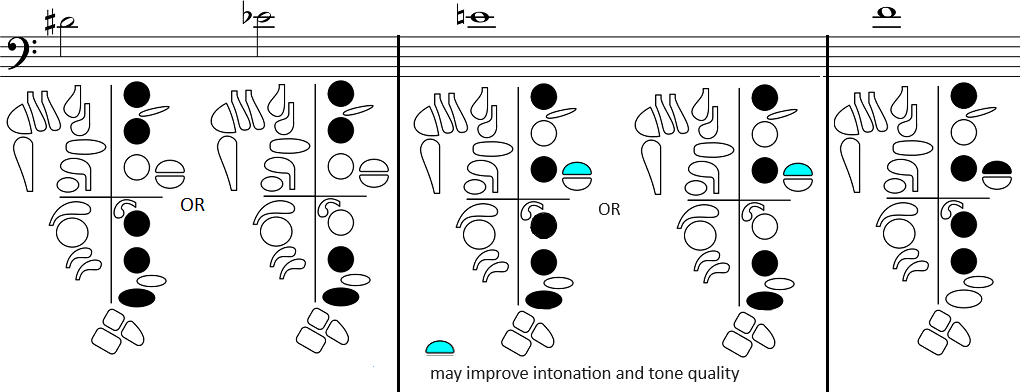 fingerings for upper D sharp/E flat, E, and F