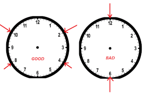 clockface with downward red arrows at 10 and 2 and upward arrows at 4 and 8, second clockface with downward arrow at 12 and upward arrow at 6
