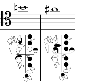 high B and A sharp with fingerings