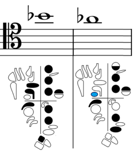high B flat and A flat with fingerings