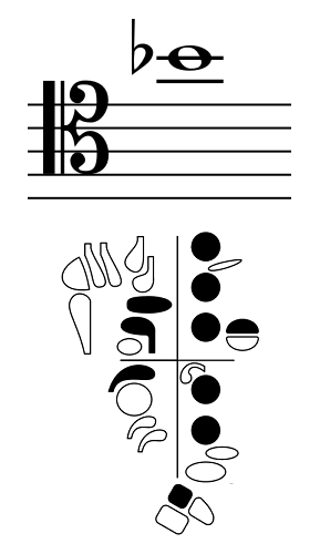 high B flat with fingering