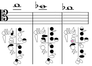 high C B flat and A flat with fingerings